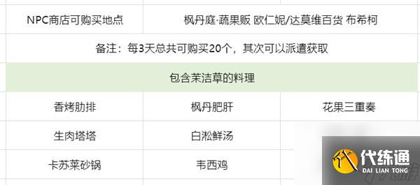 《原神》茉洁草采集路线及获取位置一览