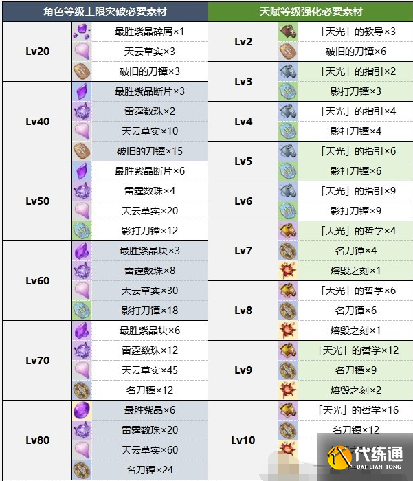 原神雷神什么时候复刻2024 雷神复刻时间介绍[多图]图片3