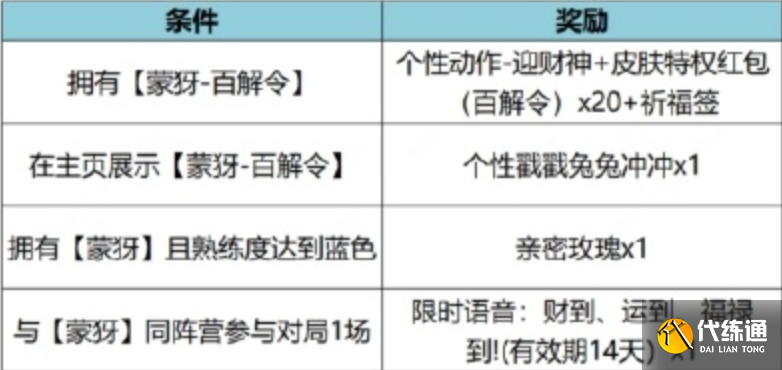 王者荣耀特工魅影上过碎片商店吗 特工魅影可以用碎片兑换吗[多图]图片3