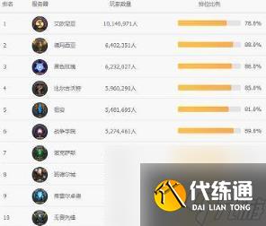 《英雄聯盟》大區匹配最快介紹