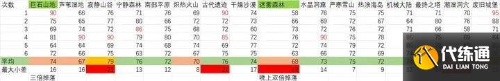 元气骑士前传精英地图怎么刷金币 精英地图速刷金币方法介绍[多图]图片2