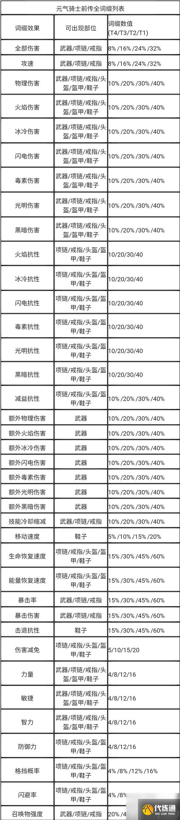 《元气骑士前传》游侠分裂箭散射流BD攻略