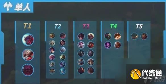 《英雄聯盟手游》4.4c版本上分英雄推薦