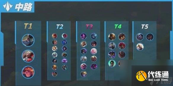 《英雄聯盟手游》4.4c版本上分英雄推薦