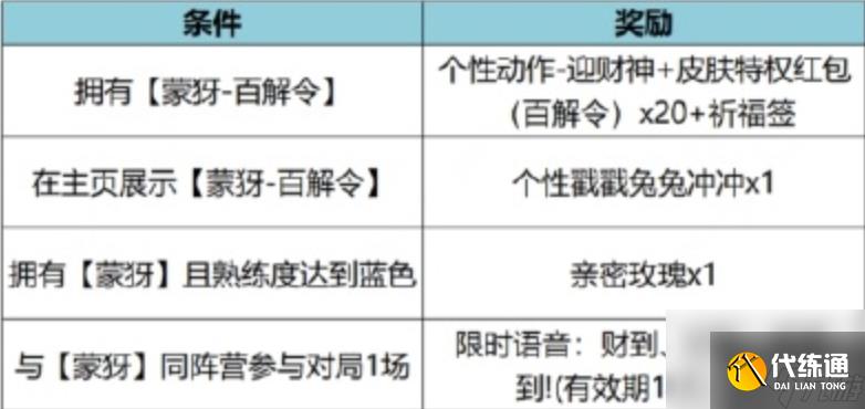 王者荣耀特工魅影值得兑换吗