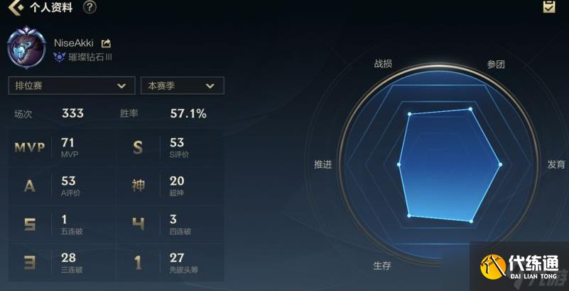 《LOL手游》狮子狗打野怎么打团开团技巧
