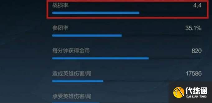 英雄联盟手游战损率是什么意思 战损率含义及计算公式介绍[多图]图片1