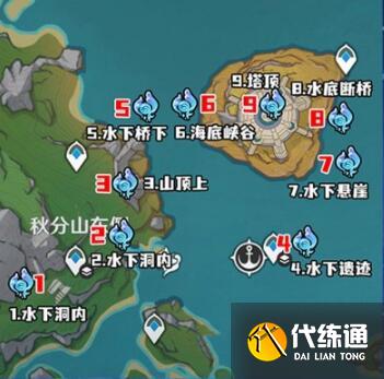 原神4.2水神瞳位置在哪圖二