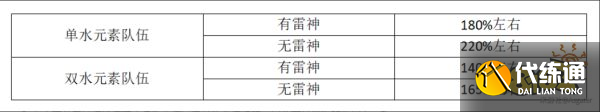 原神夜兰用什么圣遗物好 夜兰圣遗物选择推荐