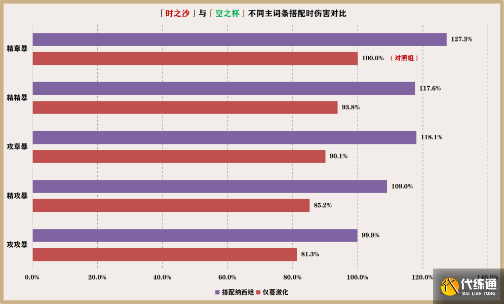 原神艾尔海森用什么圣遗物好 艾尔海森圣遗物套装推荐