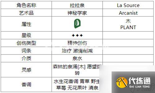 重返未来1999拉拉泉有什么用 重返未来1999拉拉泉角色介绍