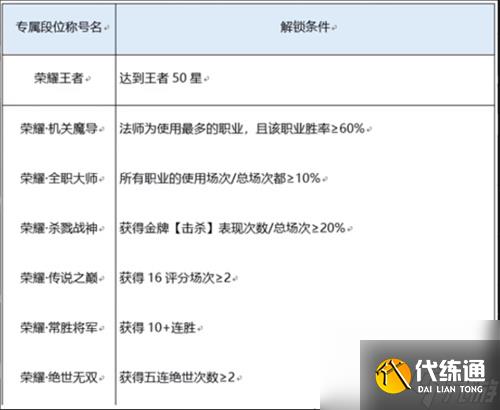 王者荣耀荣耀之路高光闪耀称号获得方法