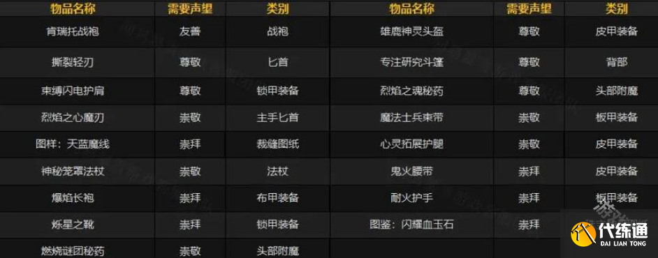 魔兽世界肯瑞托军需官奖励是什么