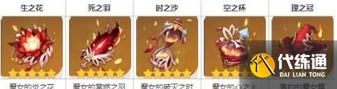 原神玛薇卡圣遗物怎么搭配-玛薇卡圣遗物搭配攻略