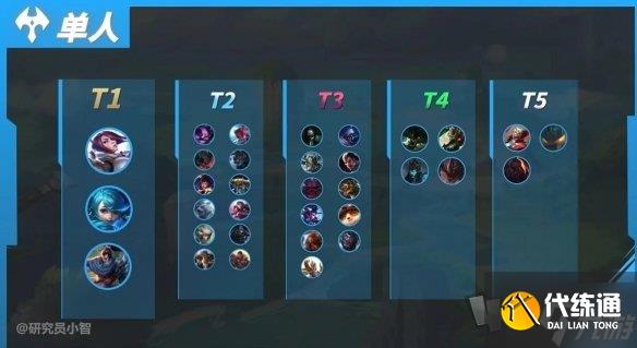 英雄联盟手游上单英雄强度哪个强 英雄联盟手游5.2版本上单英雄强度排行