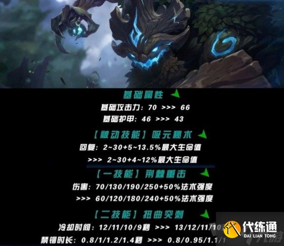 英雄联盟手游上单英雄强度哪个强 英雄联盟手游5.2版本上单英雄强度排行