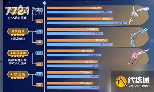 原神什么武器最好 原神2023版本T0武器排名