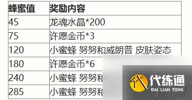 英雄联盟手游二周年峡谷福利庆典活动奖励有什么 二周年峡谷庆典活动奖励一览