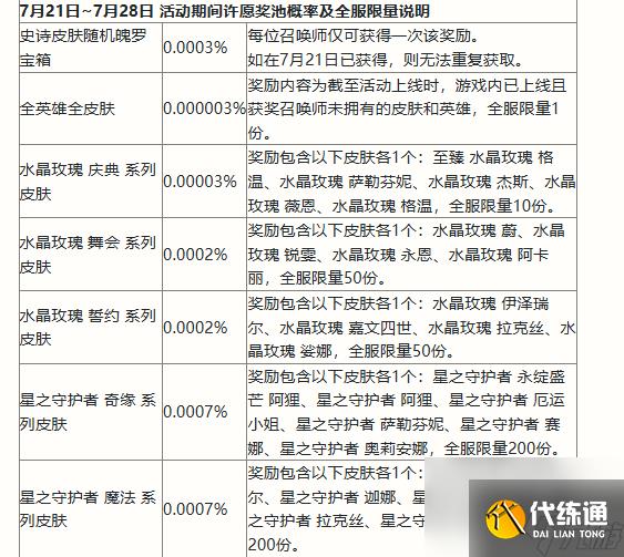 英雄联盟手游二周年峡谷福利庆典活动奖励有什么 二周年峡谷庆典活动奖励一览