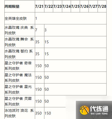 英雄联盟手游二周年峡谷福利庆典活动奖励有什么 二周年峡谷庆典活动奖励一览
