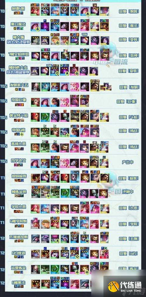 金铲铲双城造物之主图文攻略(金铲铲之战造物之主快速通关攻略)