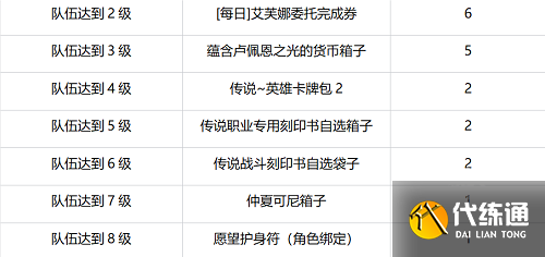 命运方舟一周年庆典福利详情