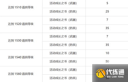 命运方舟一周年庆典福利详情
