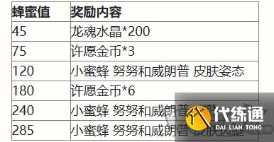 英雄联盟手游二周年峡谷福利庆典活动奖励有哪些 二周年峡谷福利庆典活动奖励一览