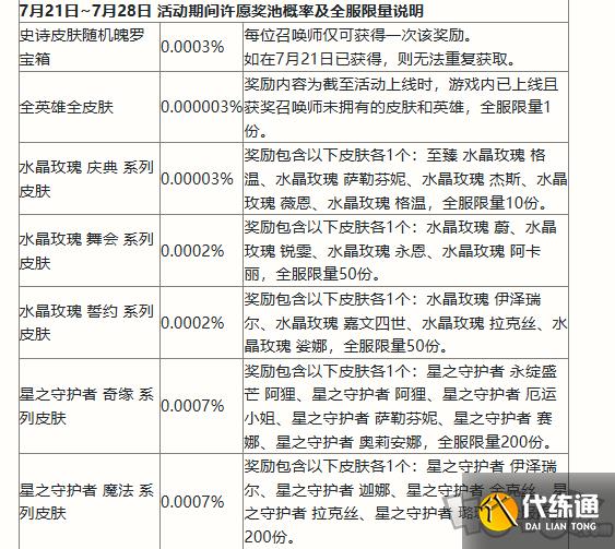 英雄联盟手游二周年峡谷福利庆典活动奖励有哪些 二周年峡谷福利庆典活动奖励一览