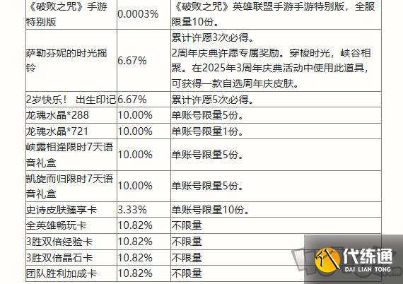英雄联盟手游二周年峡谷福利庆典活动奖励有哪些 二周年峡谷福利庆典活动奖励一览