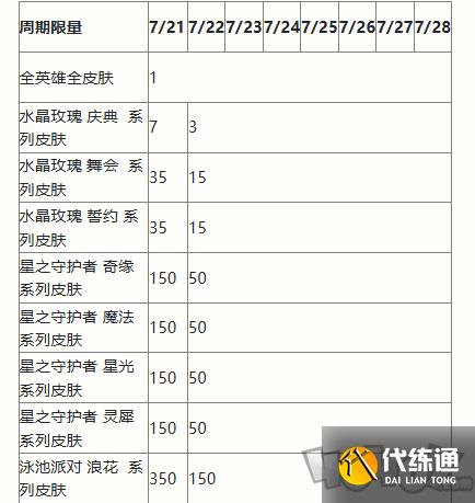 英雄联盟手游二周年峡谷福利庆典活动奖励有哪些 二周年峡谷福利庆典活动奖励一览