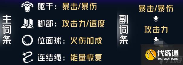 崩坏星穹铁道托帕遗器怎么搭配-托帕遗器选择推荐