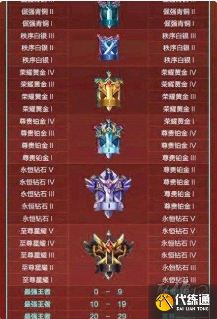 王者荣耀10v10段位继承表一览 10v10段位继承表最新分享