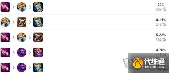 英雄联盟皎月如何出装 皎月出装详细攻略