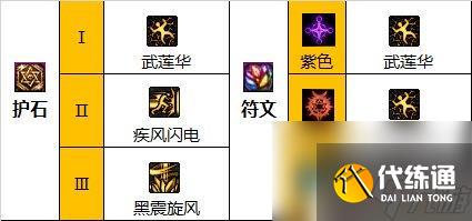 dnf男柔道护石符文选择 2023男柔道护石属性搭配指南