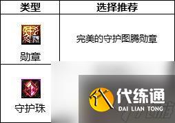 dnf男柔道护石符文选择 2023男柔道护石属性搭配指南