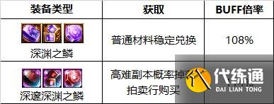 dnf男柔道护石符文选择 2023男柔道护石属性搭配指南