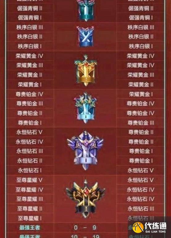 王者荣耀10v10段位继承规则是什么 王者荣耀10v10段位继承表一览