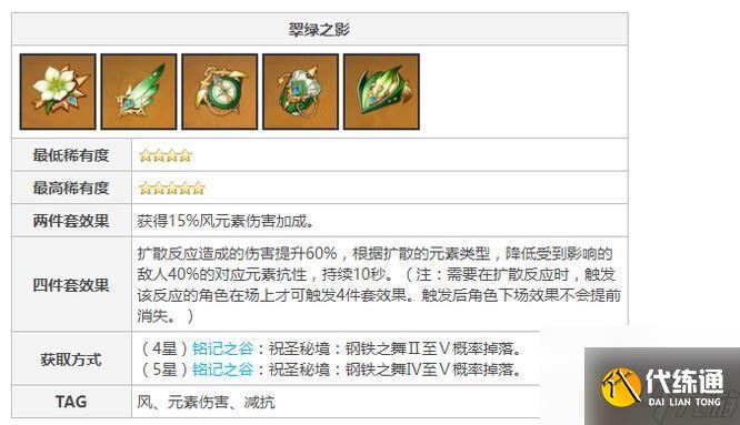 原神四风套在哪刷 原神风4件套获取攻略