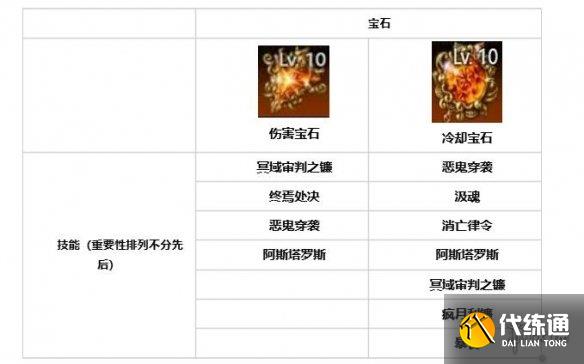《命运方舟》噬魂者技能天赋、符文、宝石收益最大化 《命运方舟》噬魂者技能天赋、符文、宝石收益最大化