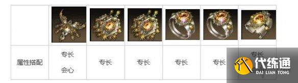 《命运方舟》噬魂者技能天赋、符文、宝石收益最大化 《命运方舟》噬魂者技能天赋、符文、宝石收益最大化