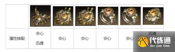 《命运方舟》噬魂者技能天赋、符文、宝石收益最大化 《命运方舟》噬魂者技能天赋、符文、宝石收益最大化