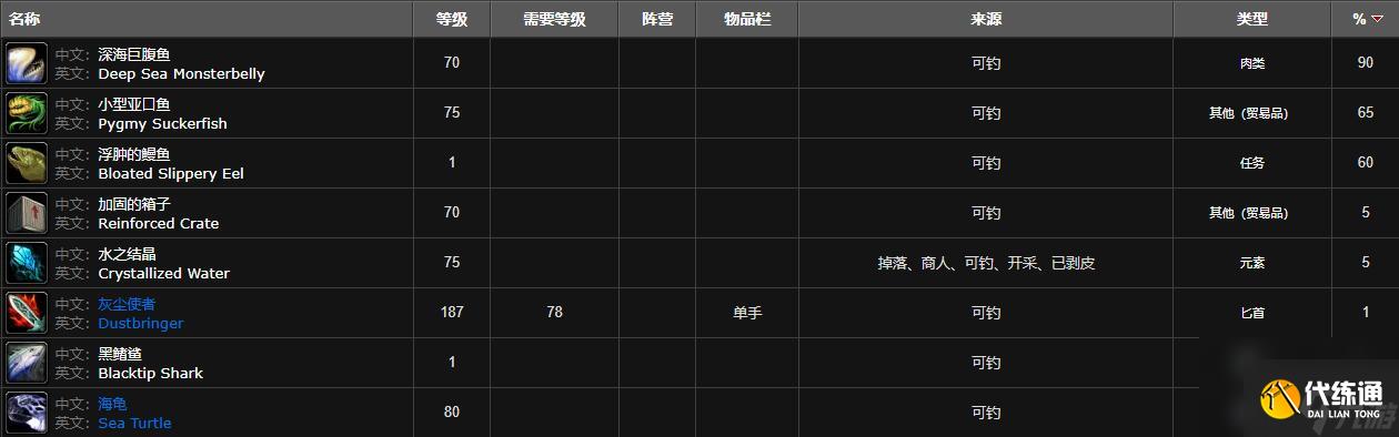 魔兽世界深海巨腹鱼群位置介绍