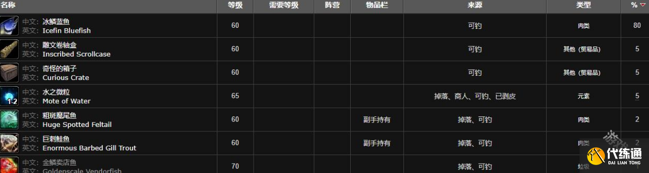 魔兽世界蓝鱼群位置在哪