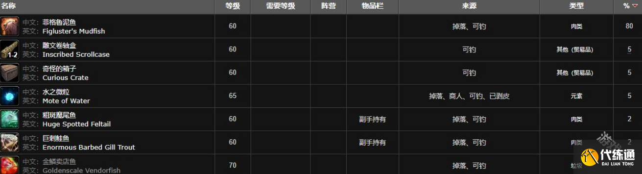 魔兽世界泥鱼群位置在哪