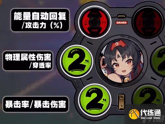絕區零貓又驅動盤怎么搭配-貓宮又奈驅動盤搭配攻略