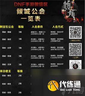 dnf手游7月24日全新玩法有哪些 dnf手游S2新賽季全新玩法介紹