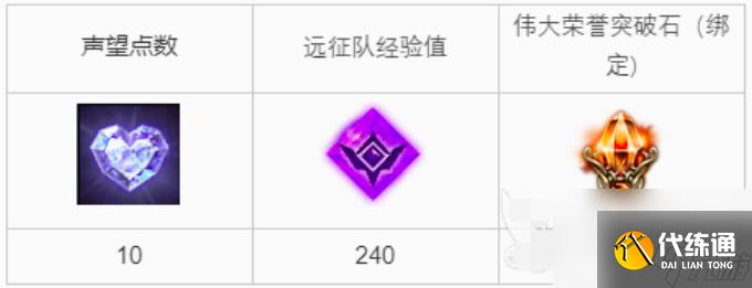 命运方舟海盗宝箱怎么获取 命运方舟海盗宝箱获取方法介绍