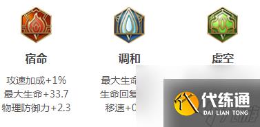 王者荣耀s19瑶铭文怎么搭配-王者荣耀s19瑶铭文搭配及出装推荐