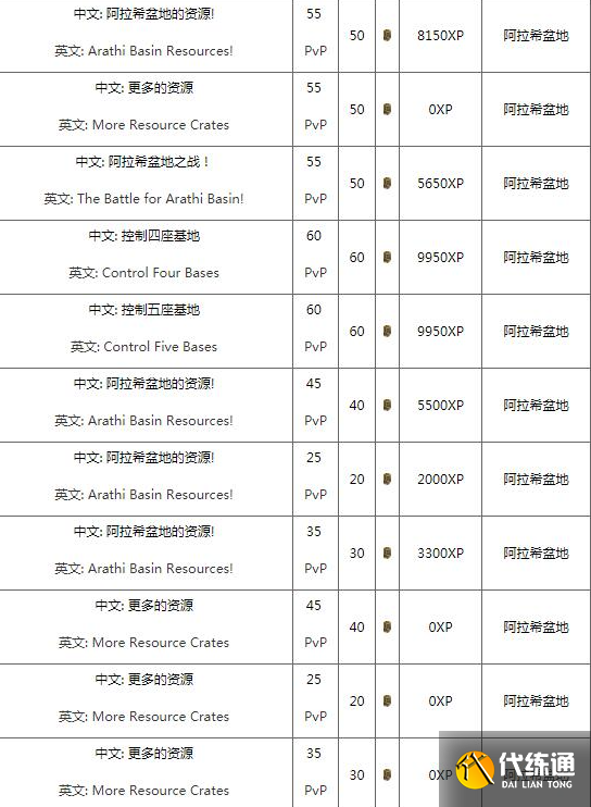 魔兽世界怀旧服阿拉索联军声望怎么刷